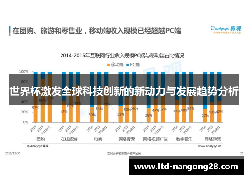 世界杯激发全球科技创新的新动力与发展趋势分析