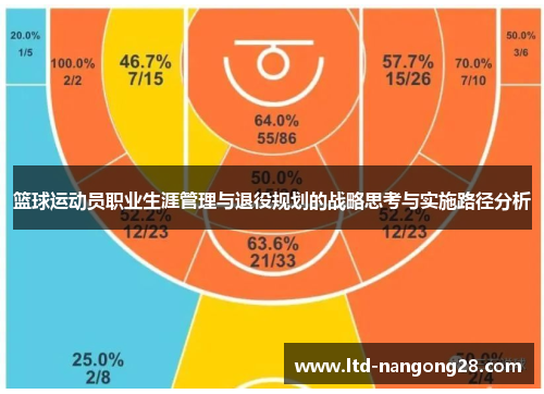 篮球运动员职业生涯管理与退役规划的战略思考与实施路径分析