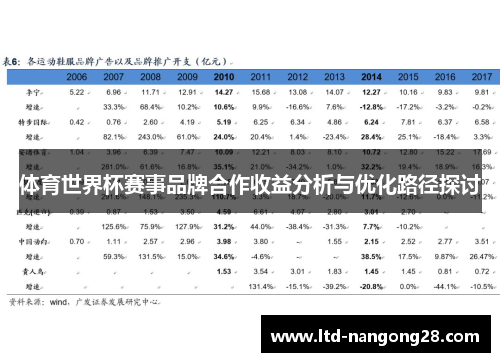 体育世界杯赛事品牌合作收益分析与优化路径探讨