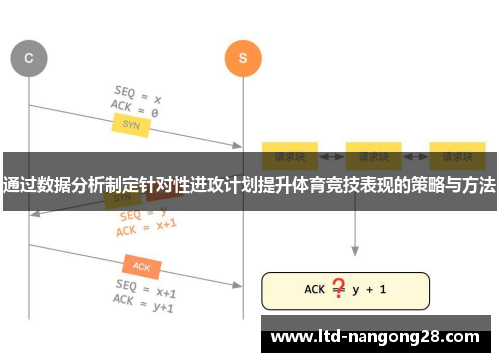 通过数据分析制定针对性进攻计划提升体育竞技表现的策略与方法