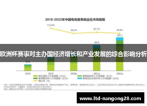 欧洲杯赛事对主办国经济增长和产业发展的综合影响分析