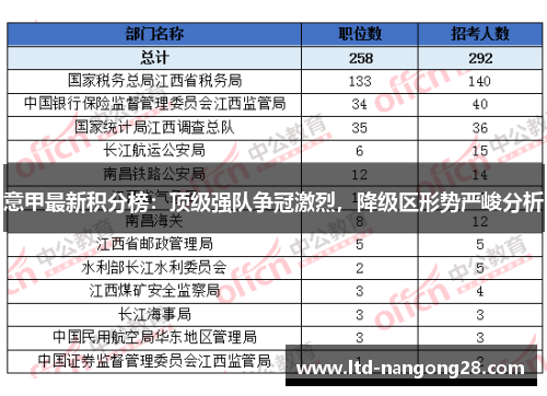 意甲最新积分榜：顶级强队争冠激烈，降级区形势严峻分析