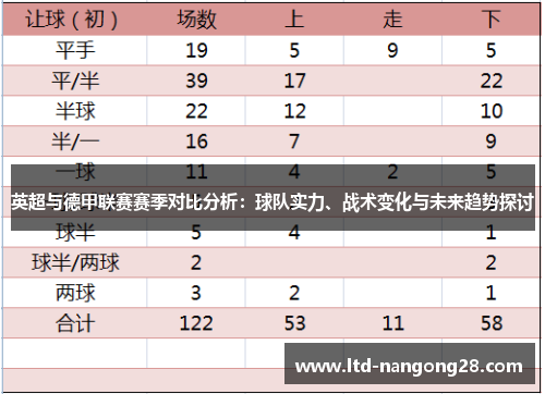 英超与德甲联赛赛季对比分析：球队实力、战术变化与未来趋势探讨