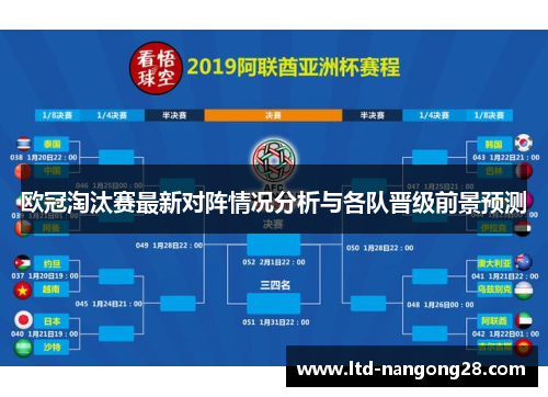 欧冠淘汰赛最新对阵情况分析与各队晋级前景预测