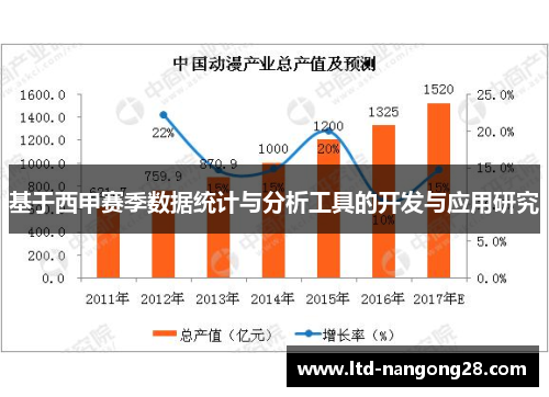 基于西甲赛季数据统计与分析工具的开发与应用研究