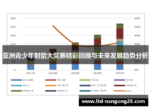 亚洲青少年射箭大奖赛精彩回顾与未来发展趋势分析