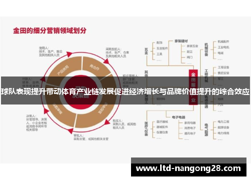 球队表现提升带动体育产业链发展促进经济增长与品牌价值提升的综合效应