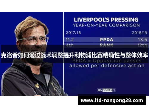 克洛普如何通过战术调整提升利物浦比赛精确性与整体效率