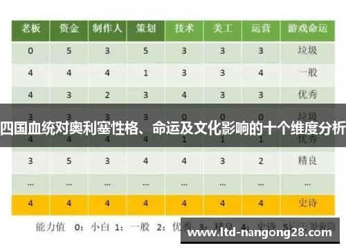 四国血统对奥利塞性格、命运及文化影响的十个维度分析