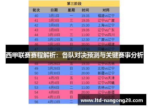 西甲联赛赛程解析：各队对决预测与关键赛事分析