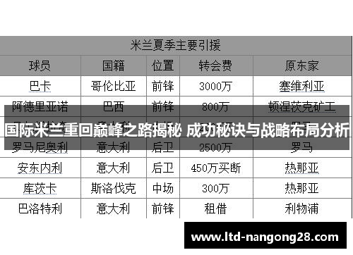 国际米兰重回巅峰之路揭秘 成功秘诀与战略布局分析