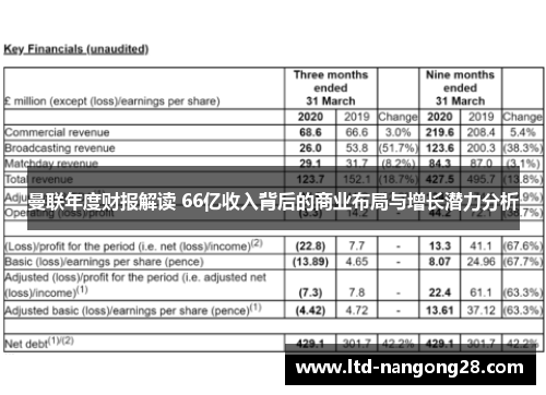 曼联年度财报解读 66亿收入背后的商业布局与增长潜力分析