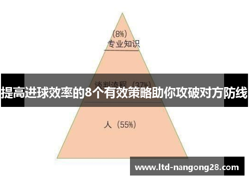 提高进球效率的8个有效策略助你攻破对方防线