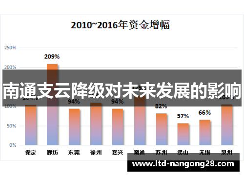 南通支云降级对未来发展的影响