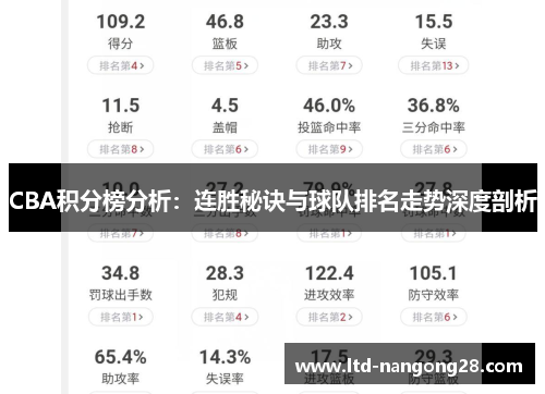 CBA积分榜分析：连胜秘诀与球队排名走势深度剖析