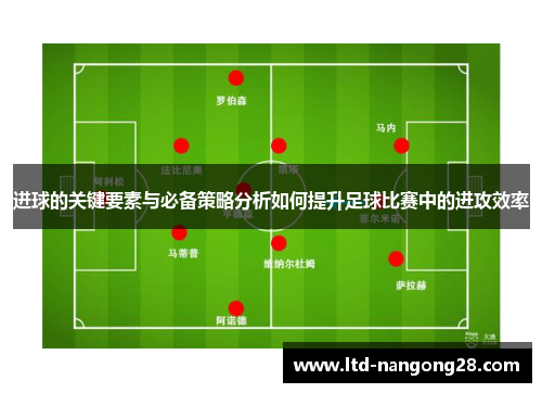 进球的关键要素与必备策略分析如何提升足球比赛中的进攻效率
