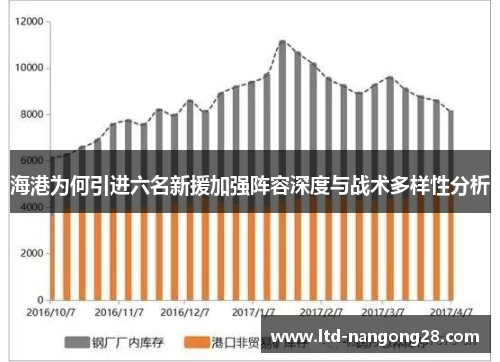 海港为何引进六名新援加强阵容深度与战术多样性分析