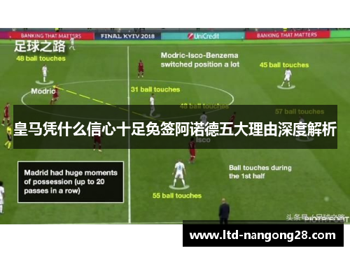 皇马凭什么信心十足免签阿诺德五大理由深度解析