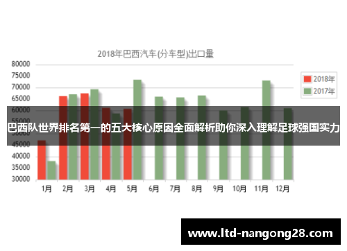 巴西队世界排名第一的五大核心原因全面解析助你深入理解足球强国实力