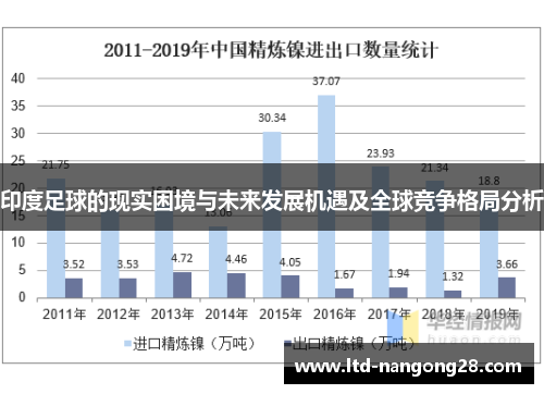 印度足球的现实困境与未来发展机遇及全球竞争格局分析
