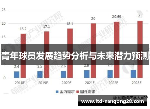 青年球员发展趋势分析与未来潜力预测